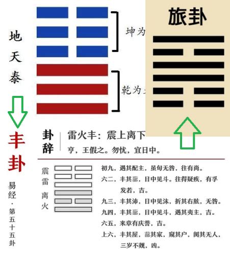 2024年卦|2024年：值年雷火丰卦的启示